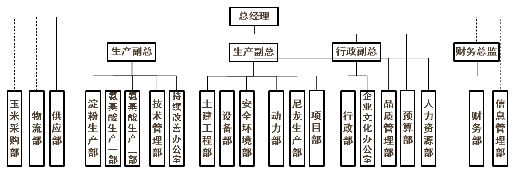 黑龙江组织架构.png